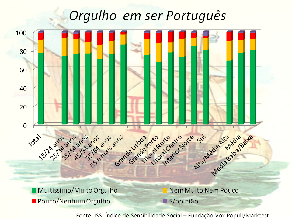 orguilho em ser portugues.png